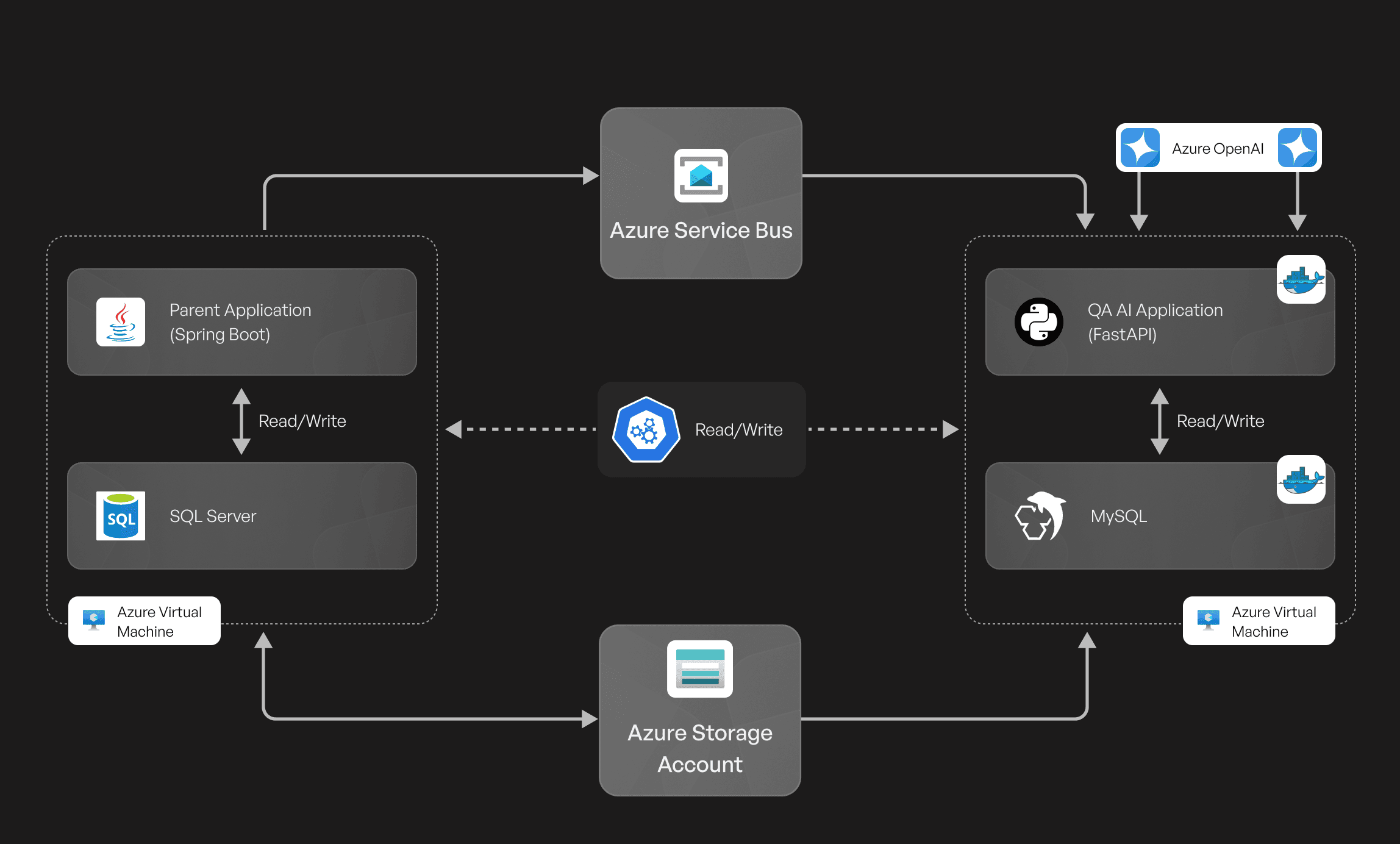 azure-cloud-architecture-ai-evaluation-1791896840697.png